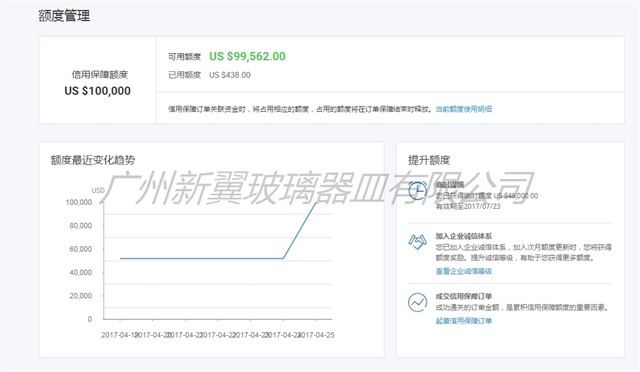 阿里巴巴外貿(mào)保證金額度